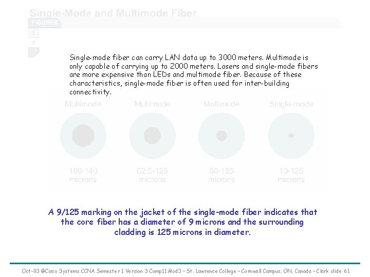 Single-mode fiber can carry LAN data up to 3000 meters. Multimode is only capable