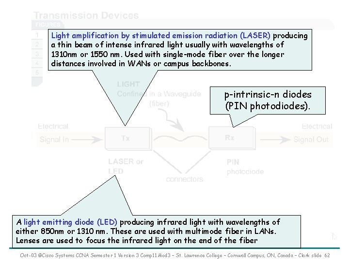 Light amplification by stimulated emission radiation (LASER) producing a thin beam of intense infrared