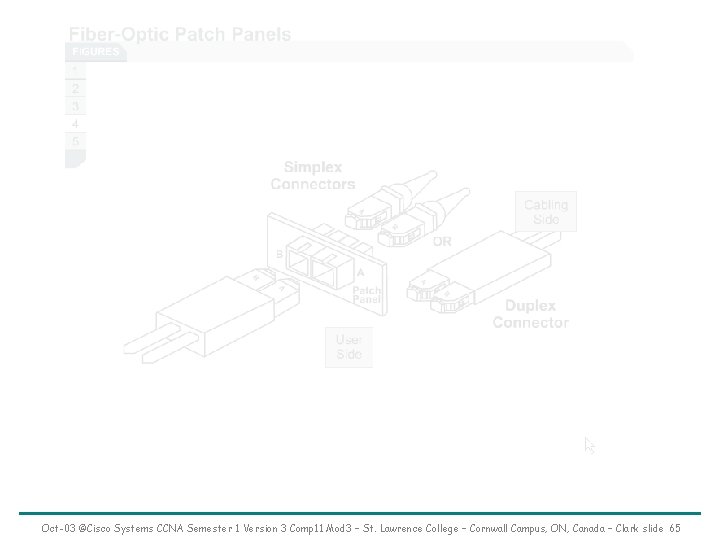 Oct-03 ©Cisco Systems CCNA Semester 1 Version 3 Comp 11 Mod 3 – St.