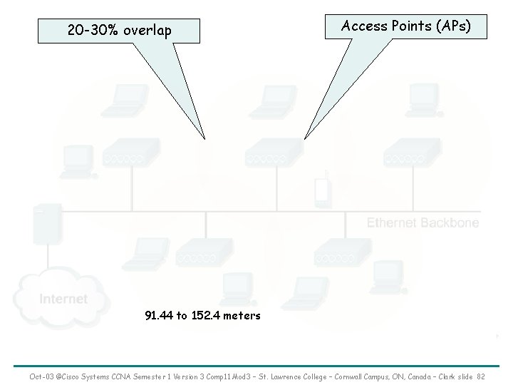 20 -30% overlap Access Points (APs) 91. 44 to 152. 4 meters Oct-03 ©Cisco