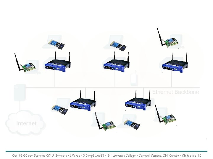 Oct-03 ©Cisco Systems CCNA Semester 1 Version 3 Comp 11 Mod 3 – St.