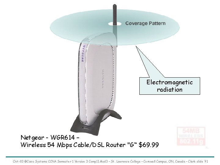 Electromagnetic radiation Netgear - WGR 614 – Wireless 54 Mbps Cable/DSL Router "G“ $69.