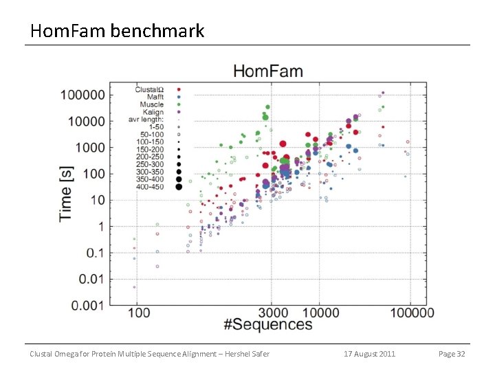clustal for protein multiple sequence