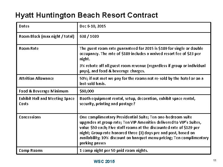 Hyatt Huntington Beach Resort Contract Dates Dec 6 -10, 2015 Room Block (max night Hyatt Huntington Beach Resort Contract Dates Dec 6 -10, 2015 Room Block (max night