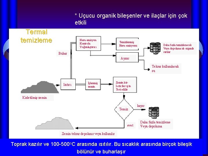 * Uçucu organik bileşenler ve ilaçlar için çok etkili Termal temizleme Hava emisyon Kontrolu * Uçucu organik bileşenler ve ilaçlar için çok etkili Termal temizleme Hava emisyon Kontrolu