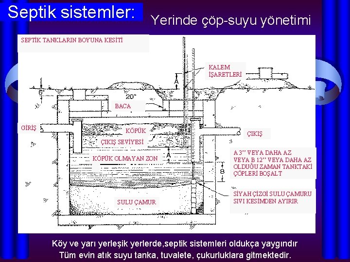 Septik sistemler: Yerinde çöp-suyu yönetimi SEPTİK TANKLARIN BOYUNA KESİTİ KALEM İŞARETLERİ BACA GİRİŞ KÖPÜK