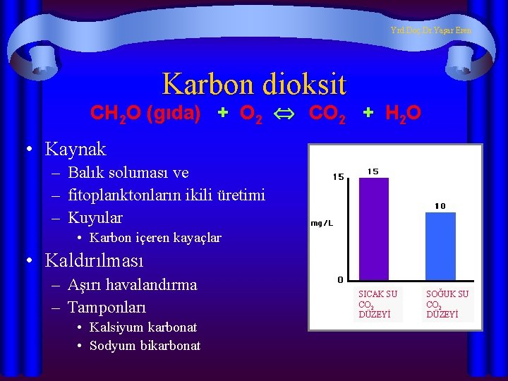 Yrd. Doç. Dr. Yaşar Eren Karbon dioksit CH 2 O (gıda) + O 2