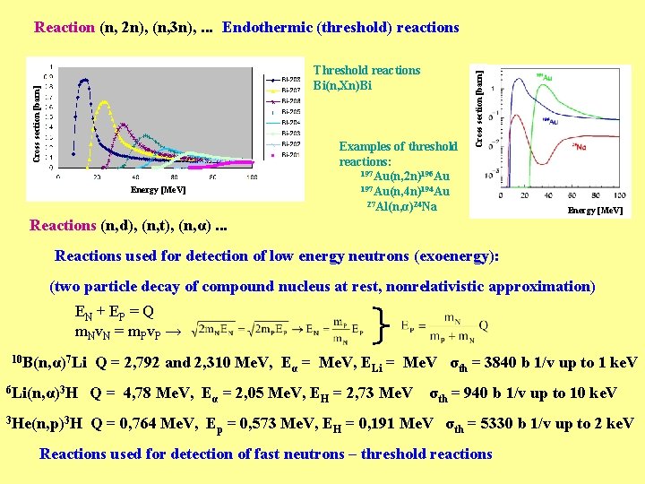 Cross section [barn] Threshold reactions Bi(n, Xn)Bi Examples of threshold reactions: 197 Au(n, 2