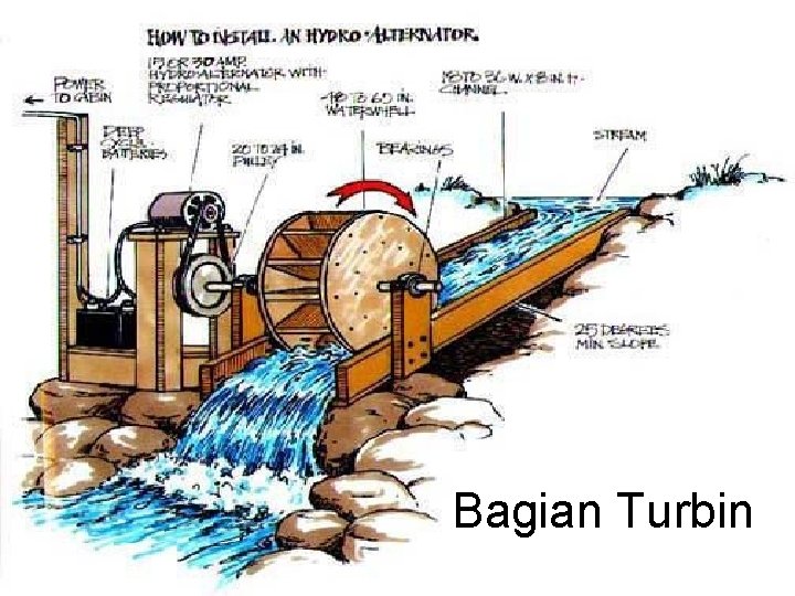 Bagian Turbin 