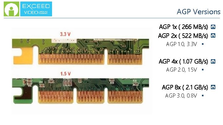 AGP Versions AGP 1 x ( 266 MB/s) AGP 2 x ( 522 MB/s)