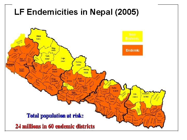 LF Endemicities in Nepal (2005) 