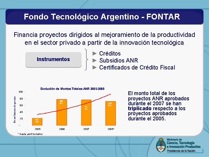 Fondo Tecnológico Argentino - FONTAR Financia proyectos dirigidos al mejoramiento de la productividad en