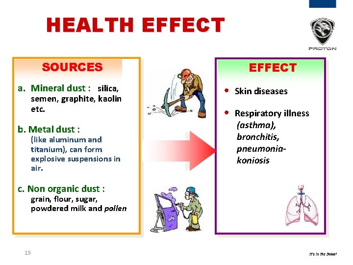 HEALTH EFFECT SOURCES a. Mineral dust : silica, semen, graphite, kaolin etc. b. Metal HEALTH EFFECT SOURCES a. Mineral dust : silica, semen, graphite, kaolin etc. b. Metal