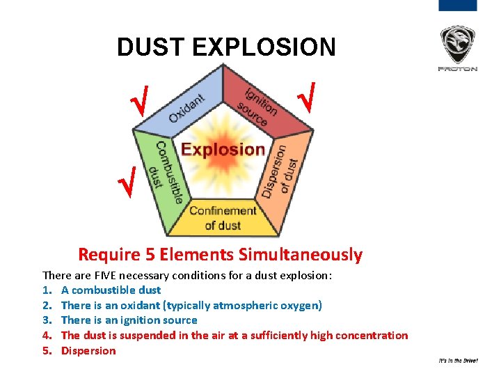 DUST EXPLOSION Require 5 Elements Simultaneously There are FIVE necessary conditions for a dust DUST EXPLOSION Require 5 Elements Simultaneously There are FIVE necessary conditions for a dust