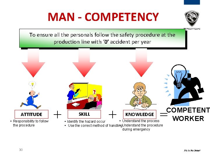 MAN - COMPETENCY To ensure all the personals follow the safety procedure at the MAN - COMPETENCY To ensure all the personals follow the safety procedure at the
