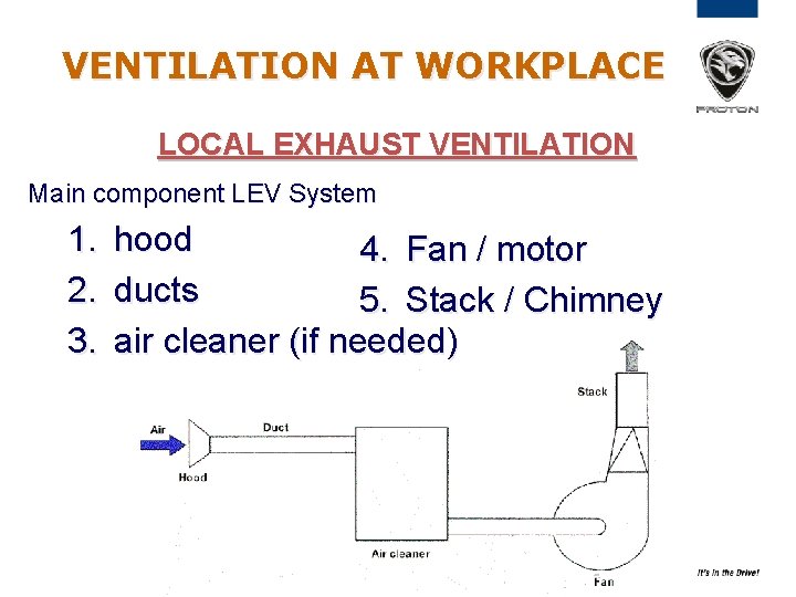 VENTILATION AT WORKPLACE LOCAL EXHAUST VENTILATION Main component LEV System 1. 2. 3. hood VENTILATION AT WORKPLACE LOCAL EXHAUST VENTILATION Main component LEV System 1. 2. 3. hood