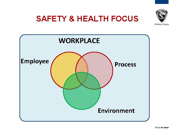 SAFETY & HEALTH FOCUS WORKPLACE Employee Process Environment SAFETY & HEALTH FOCUS WORKPLACE Employee Process Environment