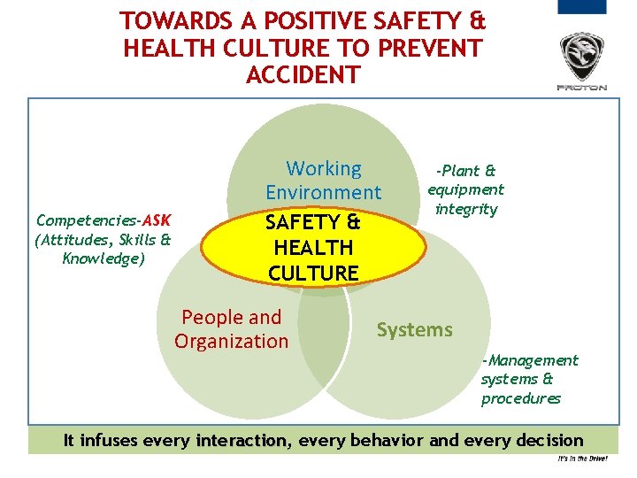 TOWARDS A POSITIVE SAFETY & HEALTH CULTURE TO PREVENT ACCIDENT Competencies-ASK (Attitudes, Skills & TOWARDS A POSITIVE SAFETY & HEALTH CULTURE TO PREVENT ACCIDENT Competencies-ASK (Attitudes, Skills &
