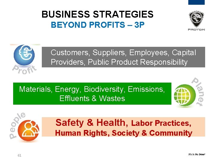 BUSINESS STRATEGIES BEYOND PROFITS – 3 P Customers, Suppliers, Employees, Capital Providers, Public Product BUSINESS STRATEGIES BEYOND PROFITS – 3 P Customers, Suppliers, Employees, Capital Providers, Public Product