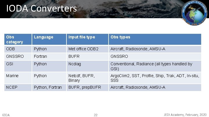 IODA Converters Obs category Language Input file type Obs types ODB Python Met office