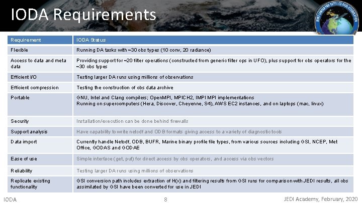 IODA Requirements Requirement IODA Status Flexible Running DA tasks with ~30 obs types (10