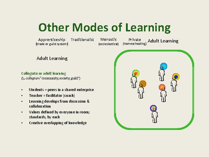 Other Modes of Learning Apprenticeship (trade or guild system) Traditionalist Adult Learning Collegiate or