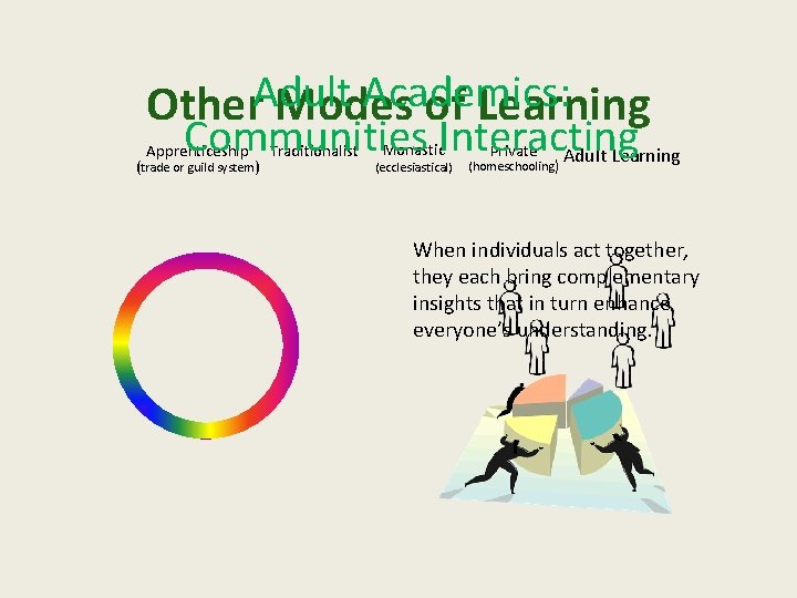 Other. Adult Academics: Modes of Learning Communities Interacting Adult Learning Apprenticeship (trade or guild