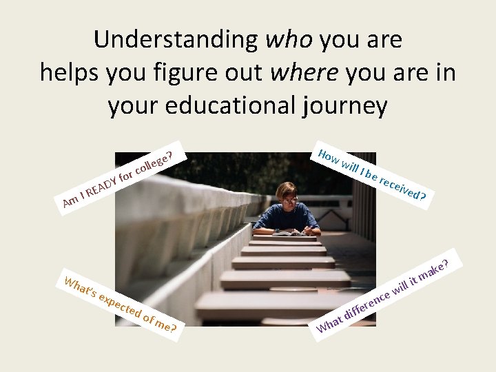 Understanding who you are helps you figure out where you are in your educational