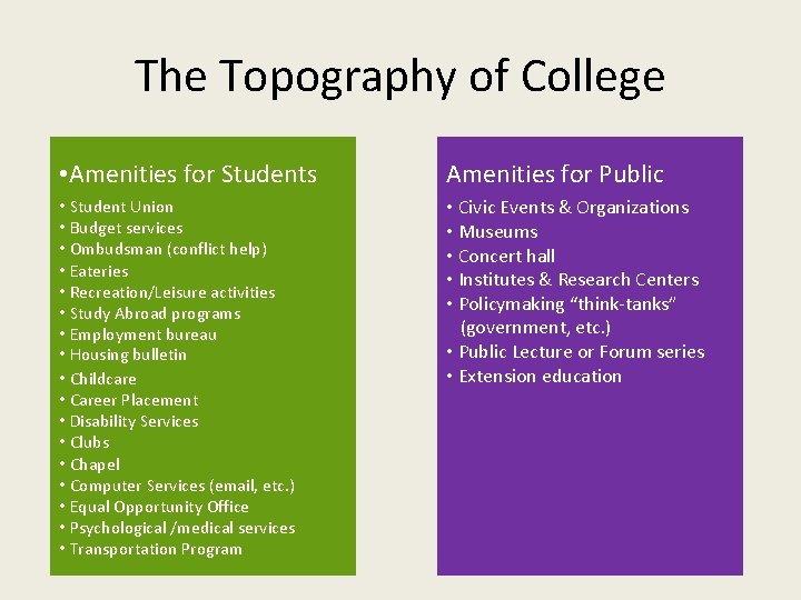 The Topography of College • Amenities for Students Amenities for Public Educational Operations •