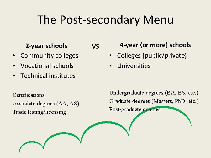The Post-secondary Menu 2 -year schools • Community colleges • Vocational schools • Technical