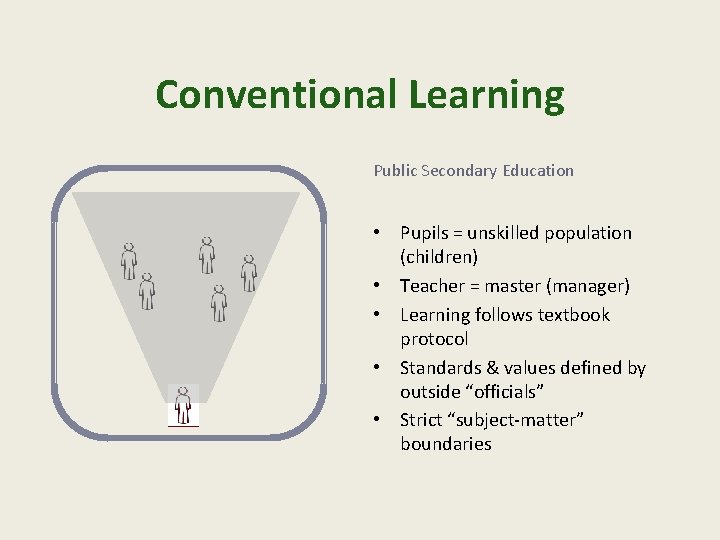 Conventional Learning Public Secondary Education • Pupils = unskilled population (children) • Teacher =