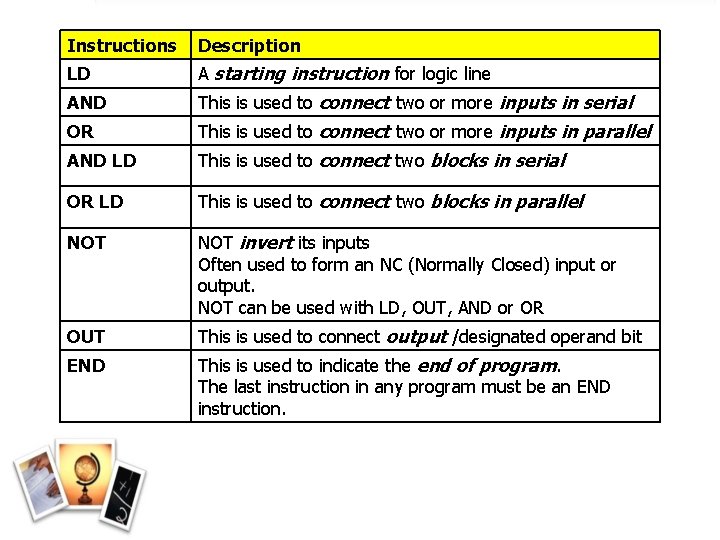 Instructions Description LD A starting instruction for logic line AND This is used to