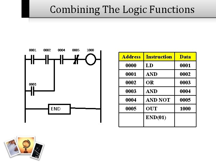 Combining The Logic Functions 0001 0002 0004 0005 1000 Address 0003 END Instruction Data Combining The Logic Functions 0001 0002 0004 0005 1000 Address 0003 END Instruction Data