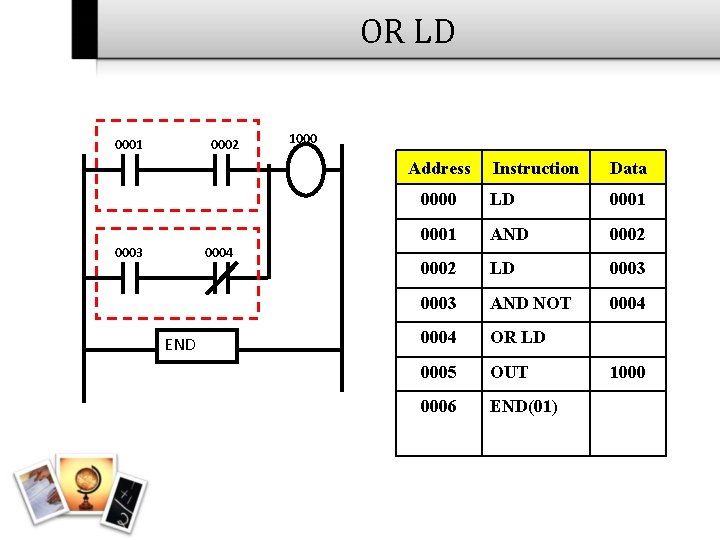 OR LD 0001 0002 1000 Address 0003 0004 END Instruction Data 0000 LD 0001