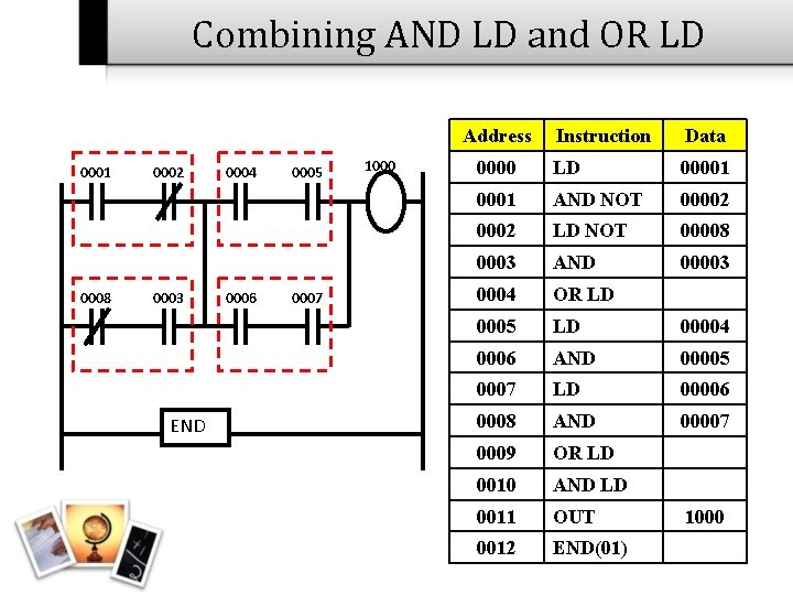 Combining AND LD and OR LD Address 0001 0008 0002 0003 END 0004 0006