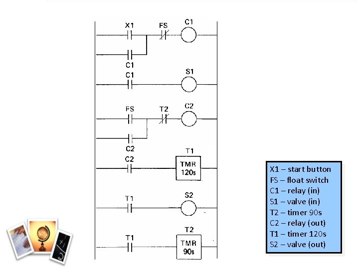 X 1 – start button FS – float switch C 1 – relay (in) X 1 – start button FS – float switch C 1 – relay (in)