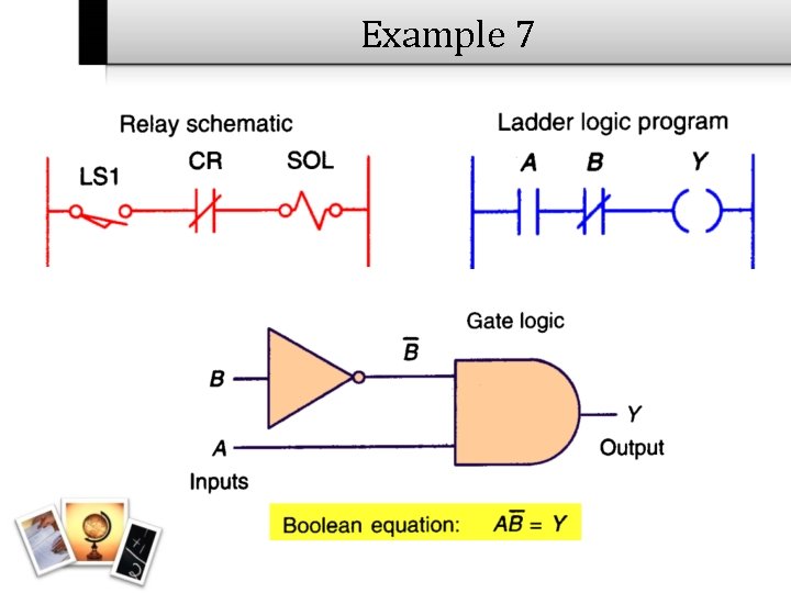 Example 7 