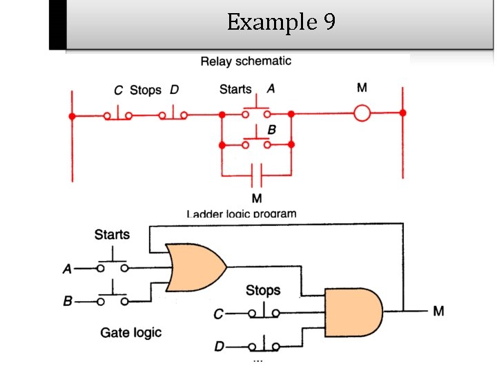 Example 9 