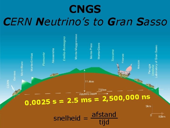 CNGS CERN Neutrino’s to Gran Sasso s n 0 0 0 , 0 0