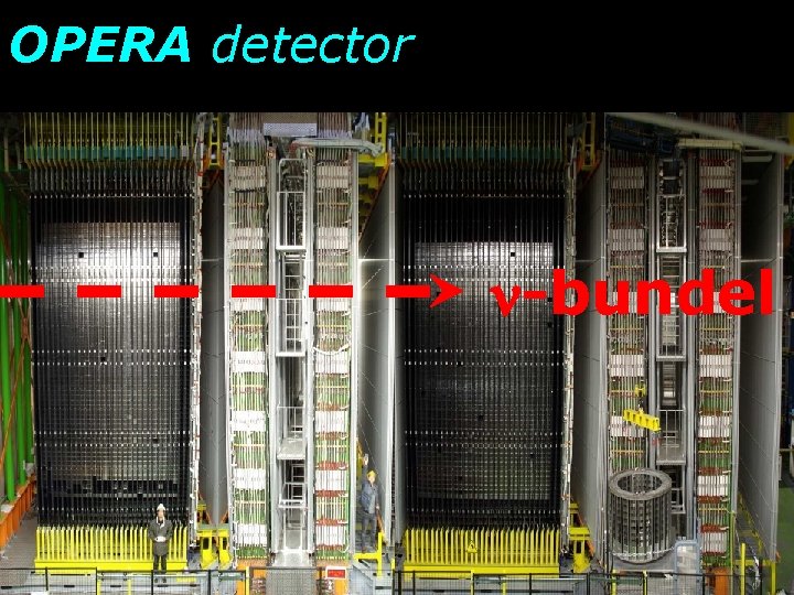 OPERA detector -bundel 