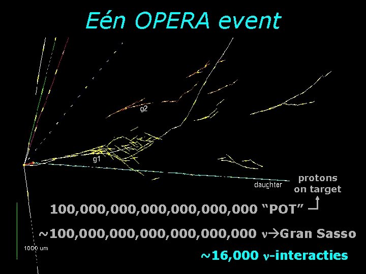 Eén OPERA event protons on target 100, 000, 000 “POT” ~100, 000, 000 Gran