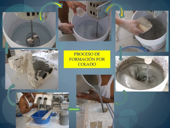 PROCESO DE FORMACIÓN POR COLADO PROCESO DE FORMACIÓN POR COLADO