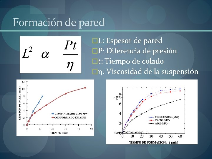 Formación de pared �L: Espesor de pared �P: Diferencia de presión �t: Tiempo de Formación de pared �L: Espesor de pared �P: Diferencia de presión �t: Tiempo de