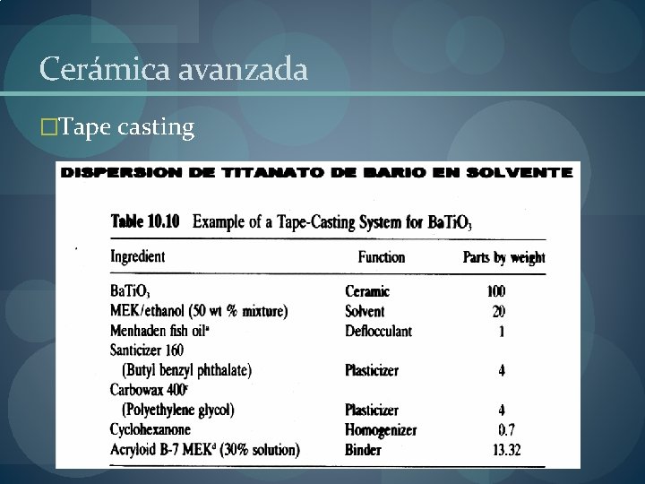 Cerámica avanzada �Tape casting Cerámica avanzada �Tape casting