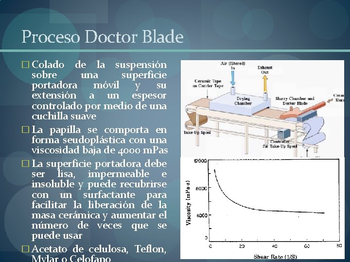 Proceso Doctor Blade � Colado de la suspensión sobre una superficie portadora móvil y Proceso Doctor Blade � Colado de la suspensión sobre una superficie portadora móvil y