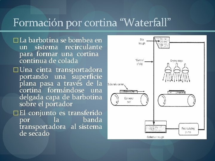 Formación por cortina “Waterfall” � La barbotina se bombea en un sistema recirculante para Formación por cortina “Waterfall” � La barbotina se bombea en un sistema recirculante para