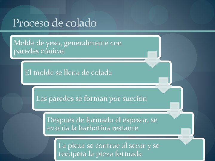 Proceso de colado Molde de yeso, generalmente con paredes cónicas El molde se llena Proceso de colado Molde de yeso, generalmente con paredes cónicas El molde se llena
