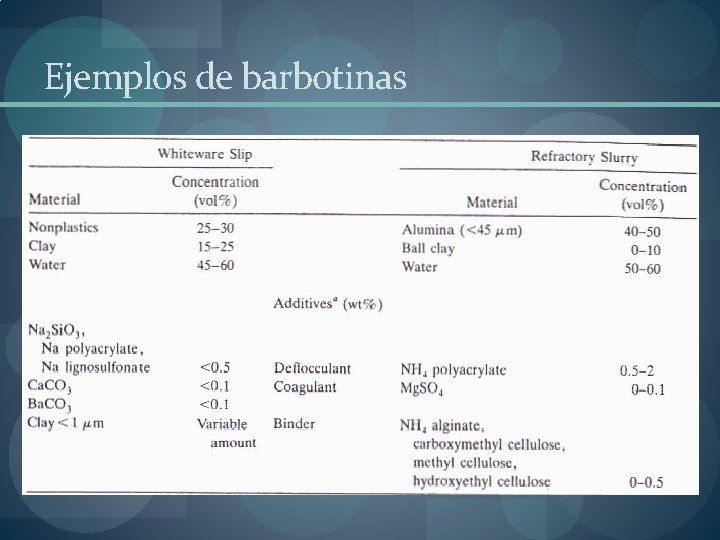 Ejemplos de barbotinas Ejemplos de barbotinas