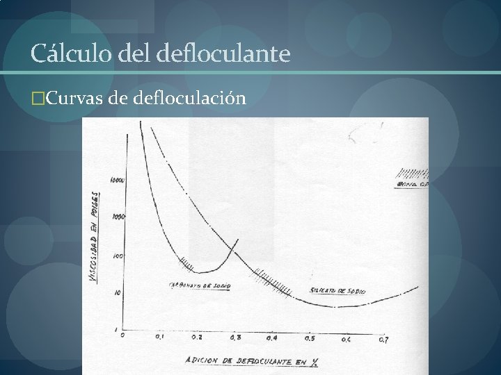 Cálculo del defloculante �Curvas de defloculación Cálculo del defloculante �Curvas de defloculación