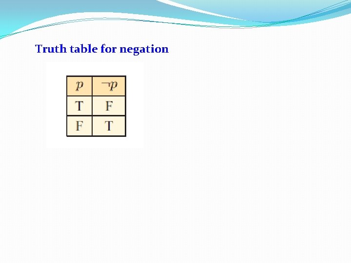 Truth table for negation 